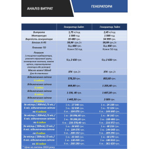 621141 Акумуляторна батарея LiFePO4, 51,2В 200 Аг Tervix Pro Line