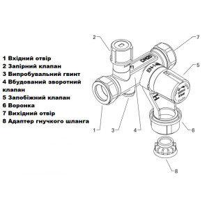 Група безпеки до бойлеру DUCO 6бар, 1" 1203-0-46-01
