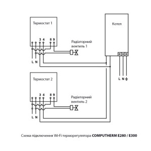 Wi-Fi терморегулятор COMPUTHERM E300