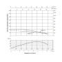 Насос погружной центробежный Thermo Alliance 4SSM6-15 1,5 кВт
