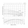 Насос погружной центробежный Thermo Alliance 3SSM2-21 0,55 кВт