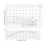 Насос погружной центробежный Thermo Alliance 3SSM2-11 0,25 кВт