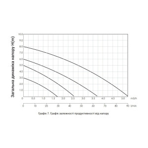 Насос циркуляционный Thermo Alliance LPS 25/80/180