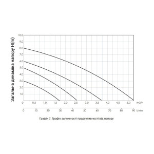 Насос циркуляционный Thermo Alliance LPS 32/80/180