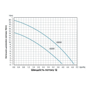 Насос для повышения давления Thermo Alliance SCPMN-600N 0,6 кВт