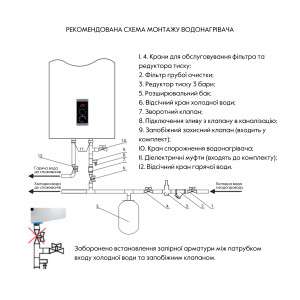Водонагреватель электрический Thermo Alliance 30 л плоский вертикальный, мокрый ТЭН 2 кВт (0,8+1,2) DT30V20G(PD)/2