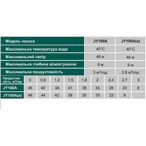 Насос центробежный VOLKS pumpe JY100A 1,1кВт чугун длинный
