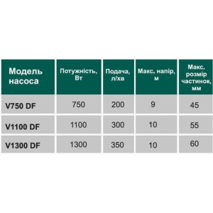 Насос фекальный с режущим механизмом VOLKS V 750 DF 0,75 кВт