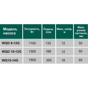 Насос фекальный с режущим механизмом VOLKS WQ  8-12G 1,1кВт
