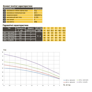 Насос свердловинний OPTIMA OP 5,1 - 40/5 AUTO 0,37 кВт, P max=0,45 кВт