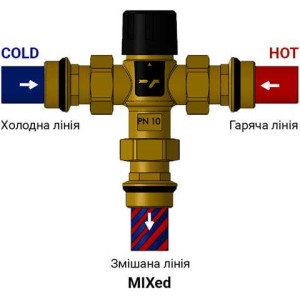 Клапан термостатический смесительный 1''С (30-60°C) SF010W25 SD FORTE